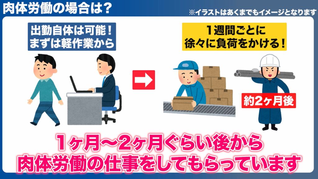 脊椎手術後の復帰ステップ